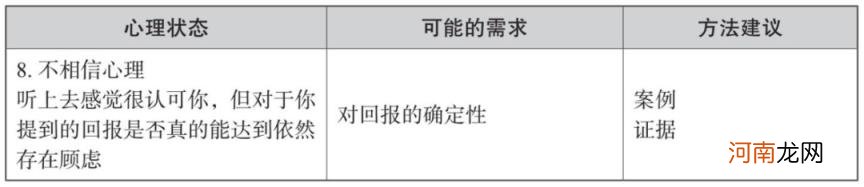 电话销售的技巧和方法，如何打电话营销客户容易接受？