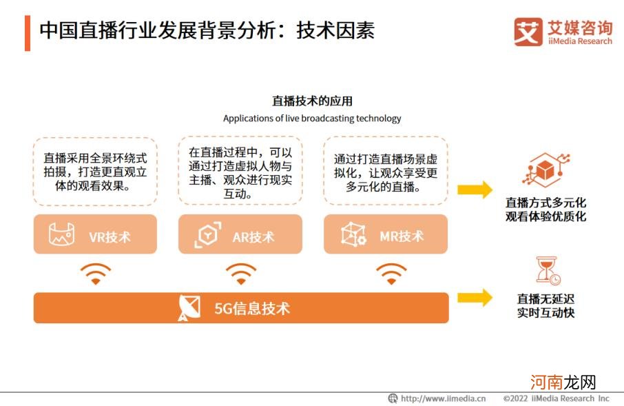 直播行业现状,直播行业现状调研分析报告?