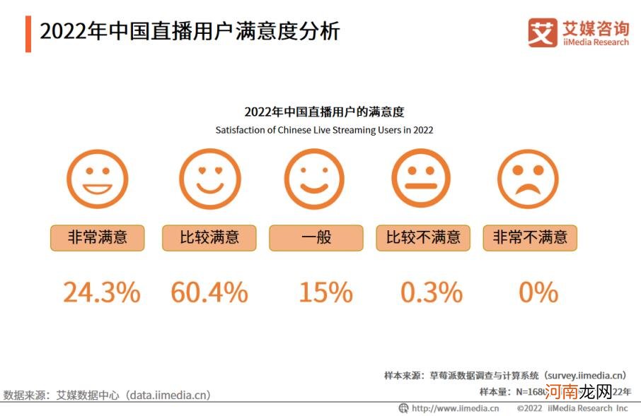 直播行业现状,直播行业现状调研分析报告?