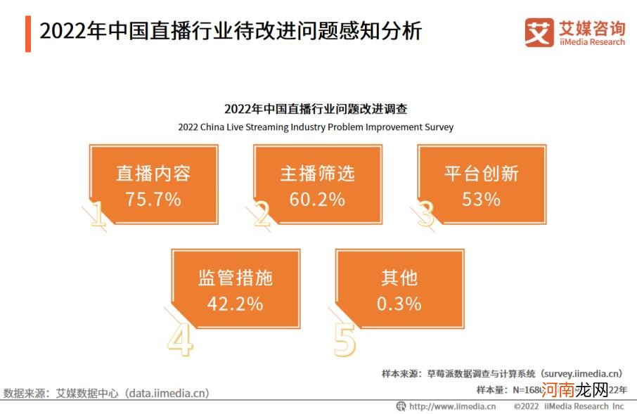 直播行业现状,直播行业现状调研分析报告?
