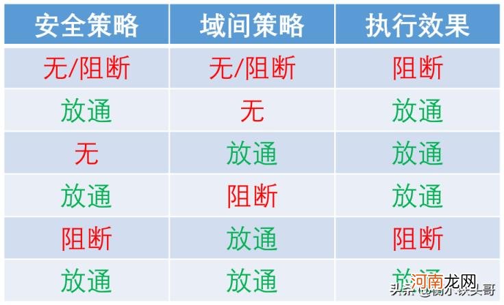 防火墙安全策略介绍，防火墙安全策略功能入门？