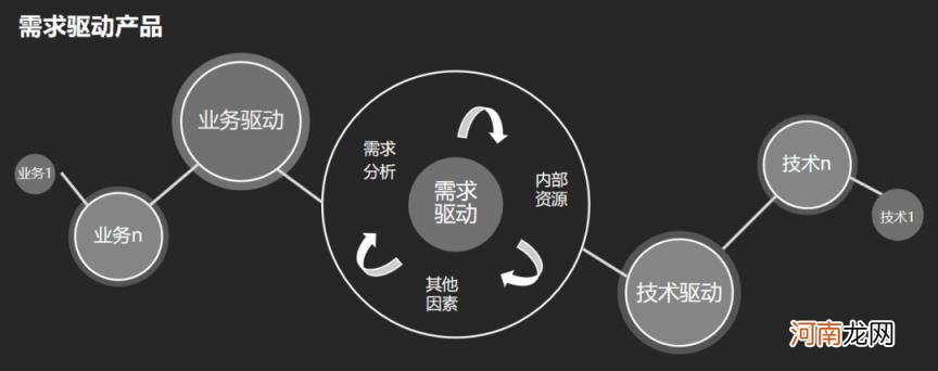 后台产品设计怎么做，后端功能设计详解？