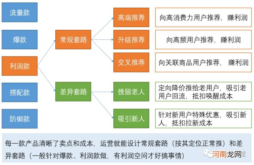 运营数据分析怎么做，运营数据分析怎么做吸引人？