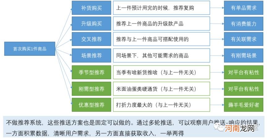 运营数据分析怎么做，运营数据分析怎么做吸引人？