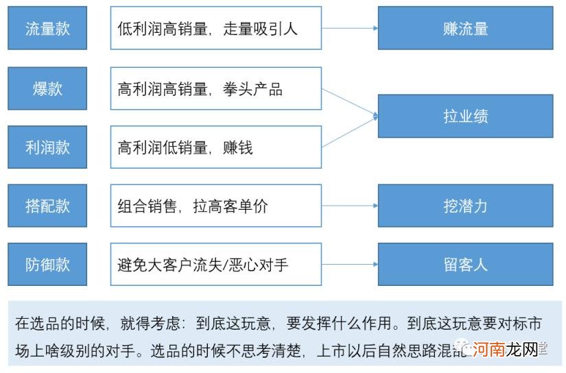 运营数据分析怎么做，运营数据分析怎么做吸引人？