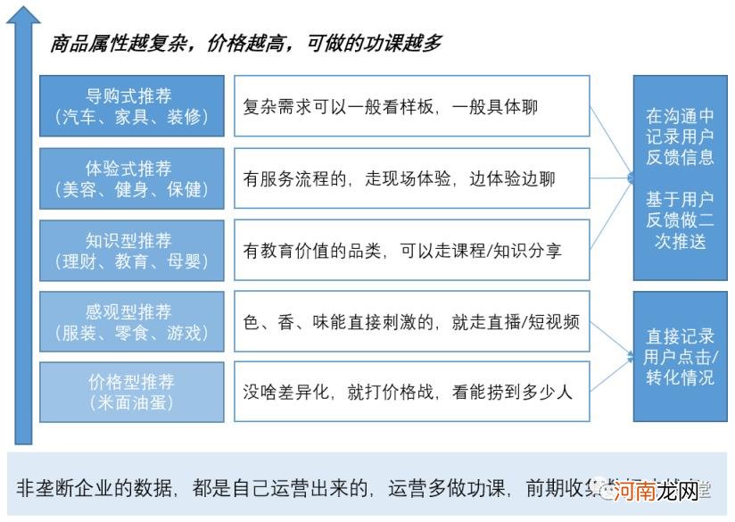 运营数据分析怎么做，运营数据分析怎么做吸引人？