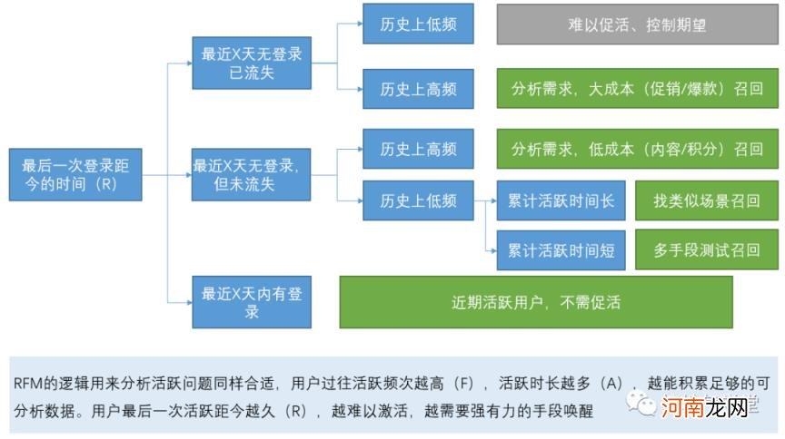 运营数据分析怎么做，运营数据分析怎么做吸引人？