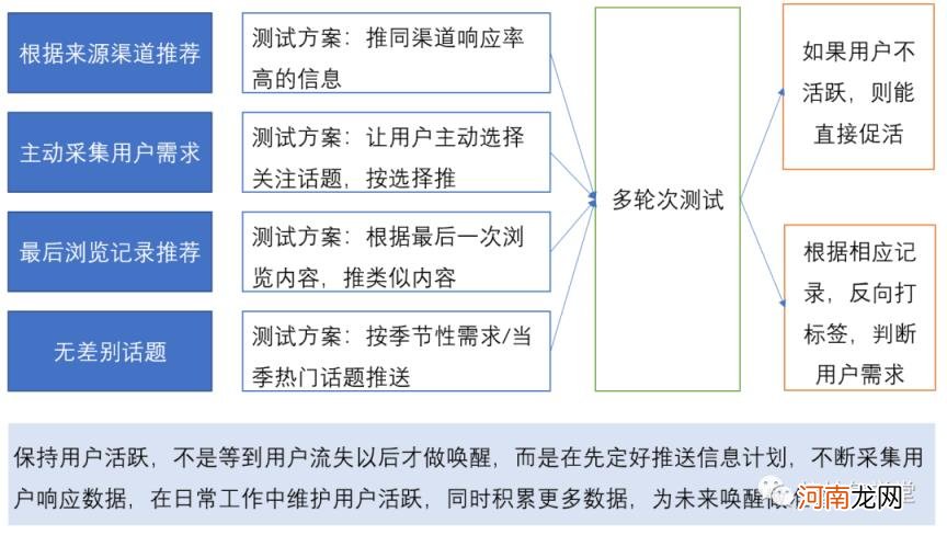 运营数据分析怎么做，运营数据分析怎么做吸引人？