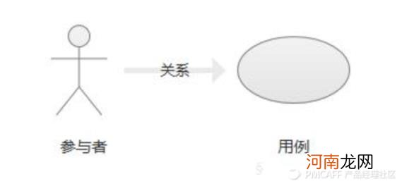 业务逻辑流程图，业务逻辑流程图绘制指南？