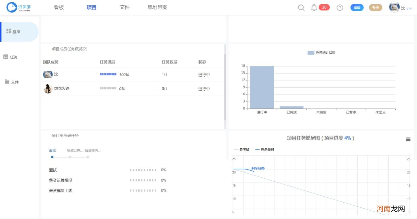 倒班制工作时间安排，如何合理安排好工作和生活的时间？