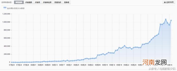 淘宝搜索下拉框关键词，淘宝直通车如何正确选择关键词？