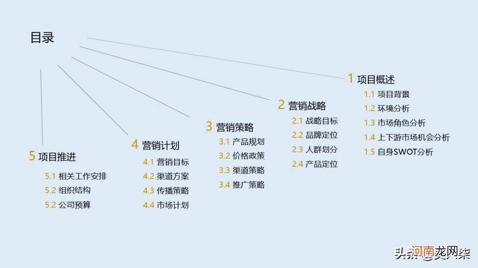 活动推广方案，活动推广方案的标准架构？