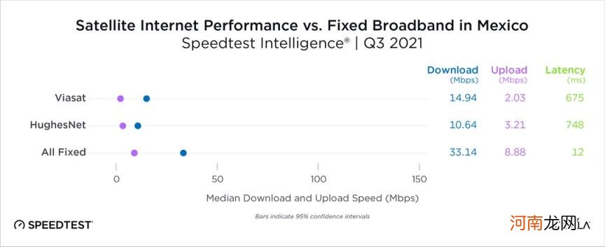 测网速speedtest，如何测网速speedtest？