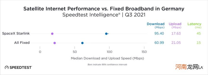 测网速speedtest，如何测网速speedtest？