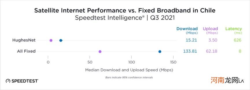 测网速speedtest，如何测网速speedtest？