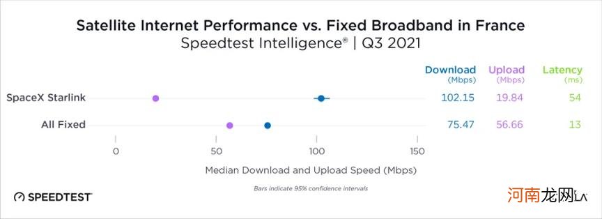 测网速speedtest，如何测网速speedtest？