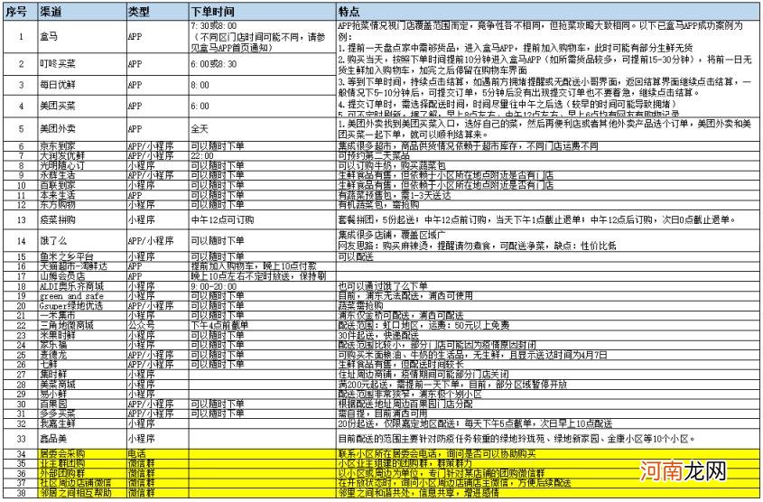 新浪微博营销策略分析，微博营销需要注意的问题？