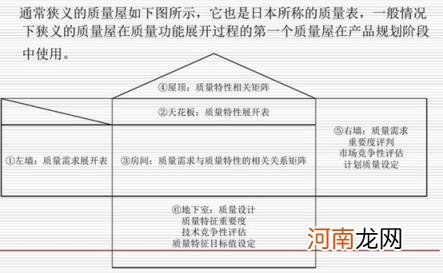 常用的8种项目管理工具，项目经理必看？