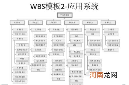 常用的8种项目管理工具，项目经理必看？