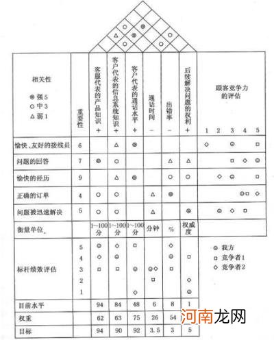 常用的8种项目管理工具，项目经理必看？