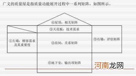 常用的8种项目管理工具，项目经理必看？