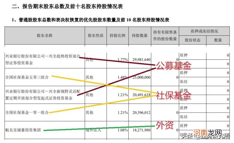 机构专用是什么意思，如何得知机构的动向？