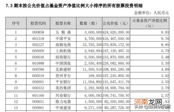 机构专用是什么意思，如何得知机构的动向？