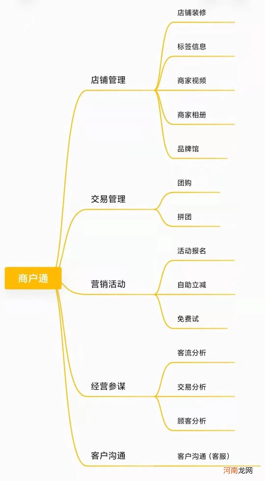 美团商户通，美团商户通使用指南？