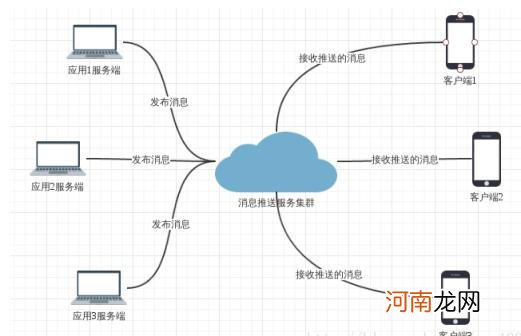 app消息推送实现原理，app消息推送实现原理和规则？