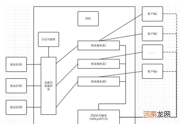 app消息推送实现原理，app消息推送实现原理和规则？