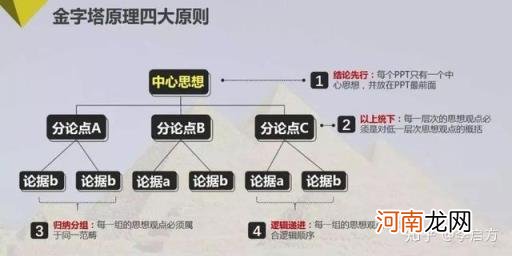 数据分析怎么做，数据分析怎么做有哪些步骤？