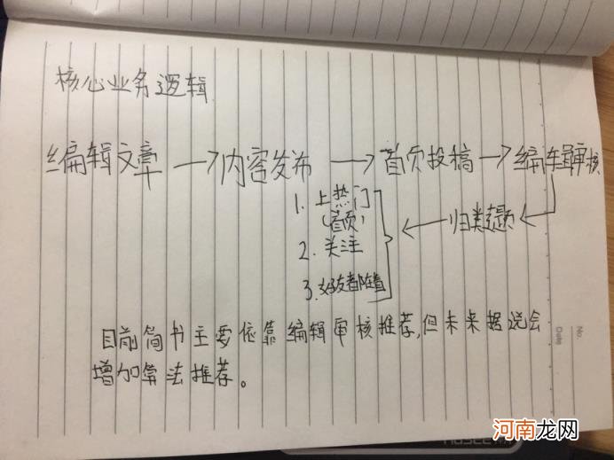 简书是一个什么样的平台，简书是一个什么样的平台及功能介绍？