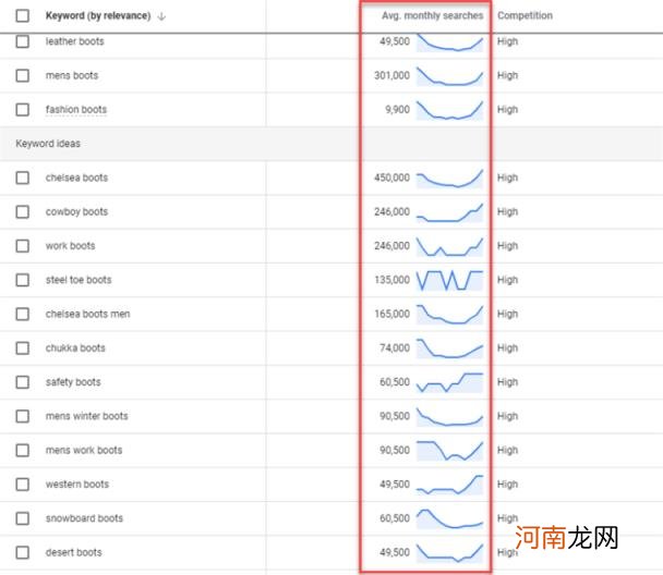 谷歌关键词，谷歌关键词工具介绍？