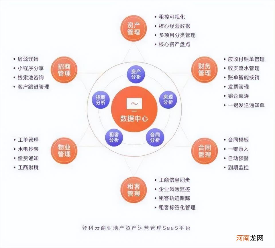 什么是运营模型，运营模型如何搭建思维框架？