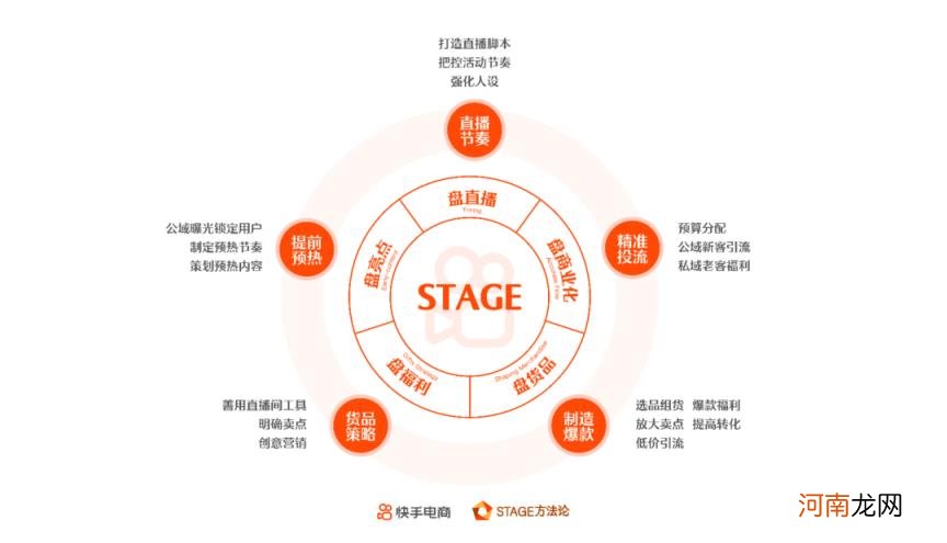 什么是运营模型，运营模型如何搭建思维框架？