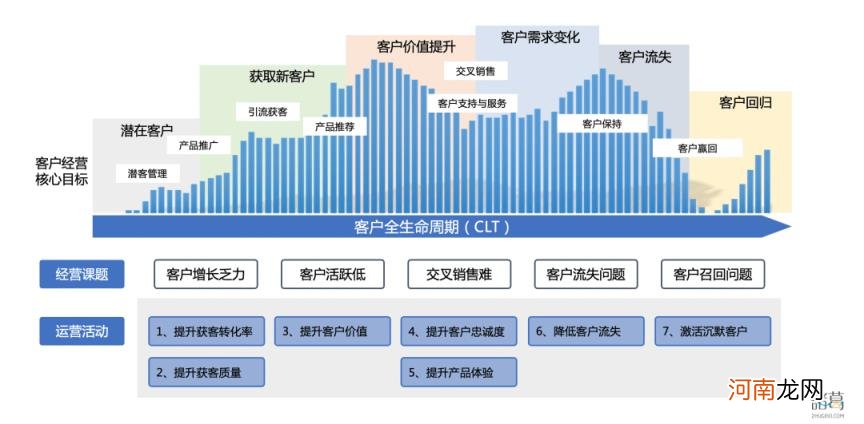 什么是运营模型，运营模型如何搭建思维框架？