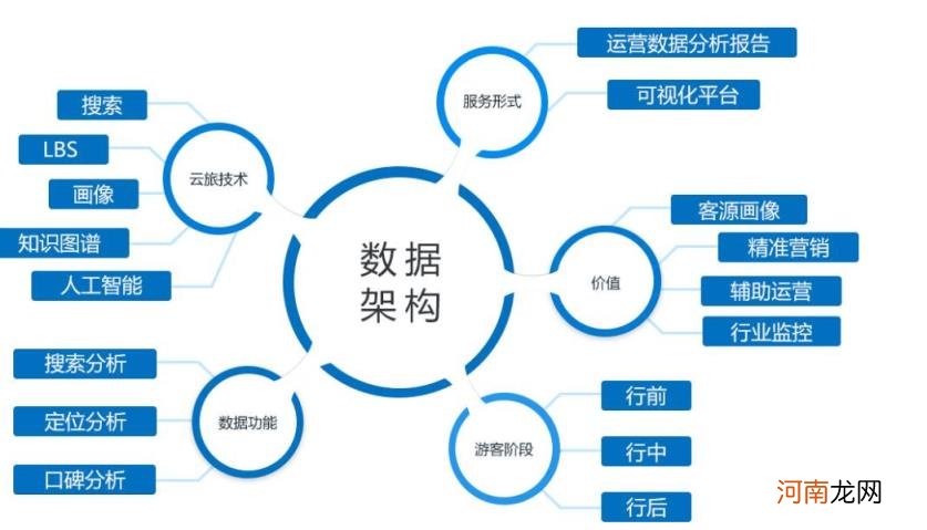 什么是运营模型，运营模型如何搭建思维框架？