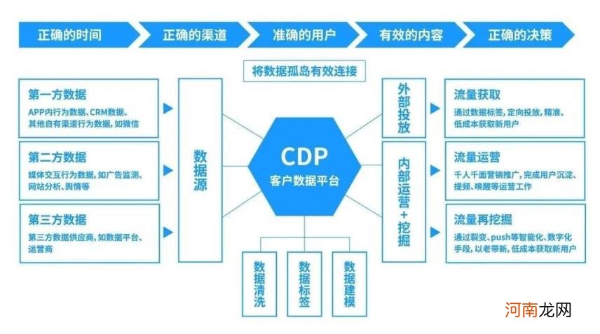 什么是运营模型，运营模型如何搭建思维框架？