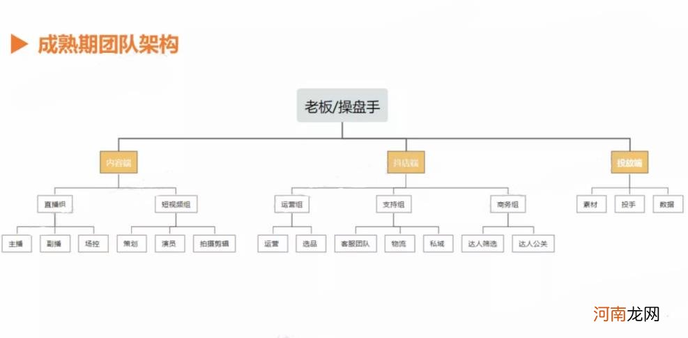 抖音运营团队，抖音运营团队如何搭建？