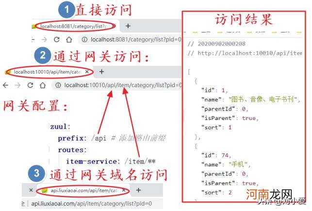 跨域是什么意思,跨域是什么意思以及解决方法?