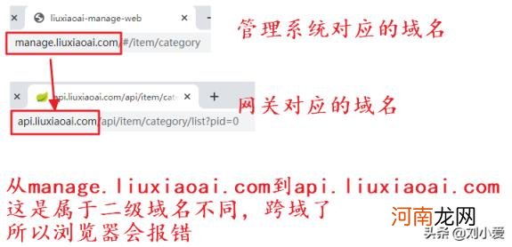 跨域是什么意思,跨域是什么意思以及解决方法?