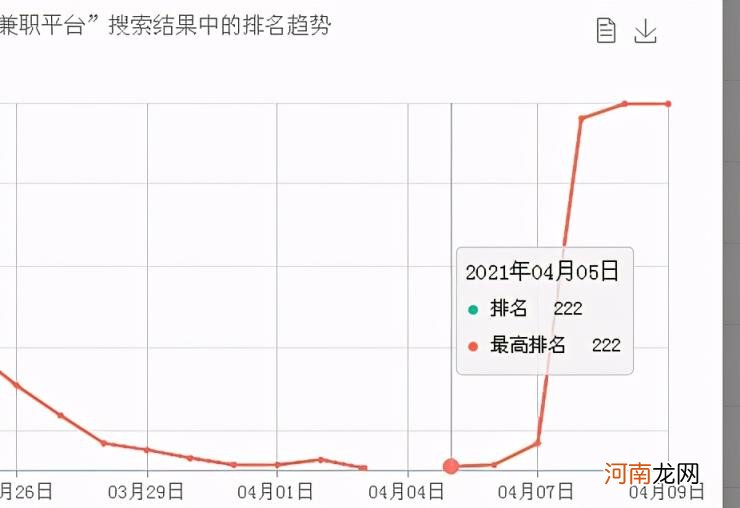 苹果aso平台，苹果aso平台实战解析？