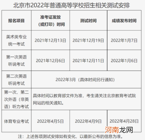 2022北京高考听力口语考试时间什么时候