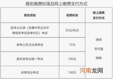 2022年北京高考报名开始了吗