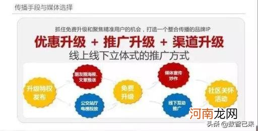 线上活动方案策划，如何制定线上活动方案策划？