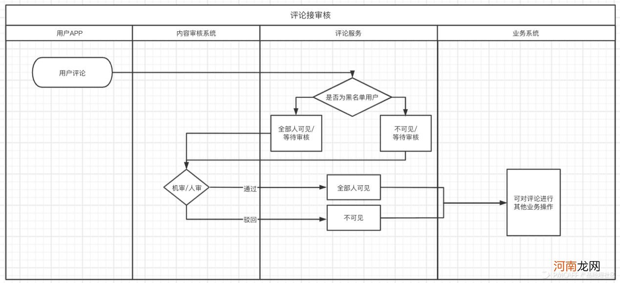 第三方内容审核平台，第三方内容审核平台功能简介？