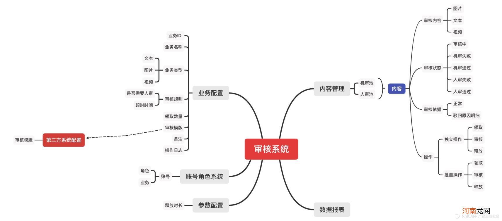 第三方内容审核平台，第三方内容审核平台功能简介？