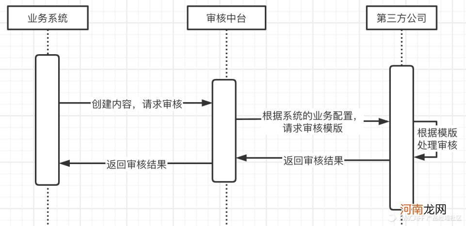 第三方内容审核平台，第三方内容审核平台功能简介？