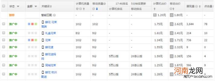 淘宝直通车推广的基本流程，直通车推广的技巧和话术？