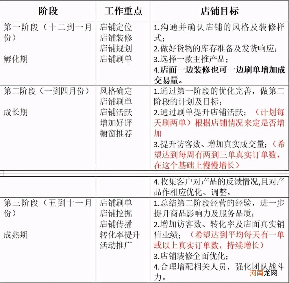 近几年淘宝网店市场数据分析，淘宝店铺最有效的推广方法大全？